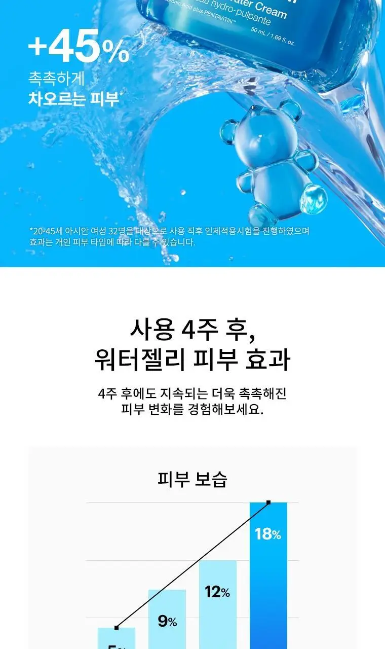 [워터젤리/수분크림]닥터자르트 바이탈 하이드라 솔루션 하이드로 플럼프 워터 크림 50ml 상세페이지 7